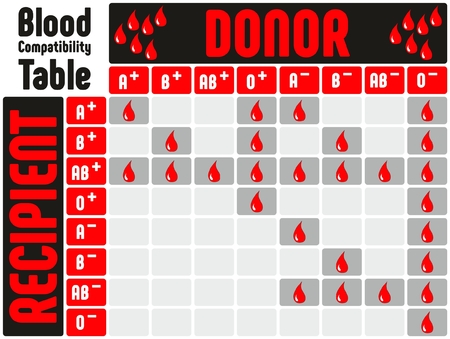 RB Compatibility Chart